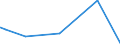 KN 90171010 /Exporte /Einheit = Preise (Euro/Bes. Maßeinheiten) /Partnerland: Ghana /Meldeland: Eur27_2020 /90171010:Plotter als Zeichenmaschinen