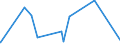 KN 90171010 /Exporte /Einheit = Preise (Euro/Bes. Maßeinheiten) /Partnerland: Togo /Meldeland: Eur27_2020 /90171010:Plotter als Zeichenmaschinen