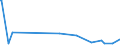 KN 90171010 /Exporte /Einheit = Preise (Euro/Bes. Maßeinheiten) /Partnerland: Dem. Rep. Kongo /Meldeland: Eur27_2020 /90171010:Plotter als Zeichenmaschinen