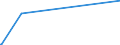 KN 90171010 /Exporte /Einheit = Preise (Euro/Bes. Maßeinheiten) /Partnerland: Ruanda /Meldeland: Eur27_2020 /90171010:Plotter als Zeichenmaschinen