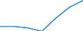 KN 90171090 /Exporte /Einheit = Preise (Euro/Tonne) /Partnerland: Schweiz /Meldeland: Eur27 /90171090:Zeichentische und Zeichenmaschinen, Auch Automatische (Ausg. Plotter)