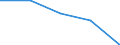 KN 90171090 /Exporte /Einheit = Preise (Euro/Tonne) /Partnerland: Jugoslawien /Meldeland: Eur27 /90171090:Zeichentische und Zeichenmaschinen, Auch Automatische (Ausg. Plotter)