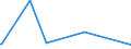 KN 90171090 /Exporte /Einheit = Preise (Euro/Bes. Maßeinheiten) /Partnerland: Guinea-biss. /Meldeland: Eur15 /90171090:Zeichentische und Zeichenmaschinen, Auch Automatische (Ausg. Plotter)