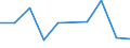 CN 90172005 /Exports /Unit = Prices (Euro/suppl. units) /Partner: United Kingdom(Northern Ireland) /Reporter: Eur27_2020 /90172005:Plotters as Drawing or Marking-out Instruments