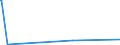 KN 90172005 /Exporte /Einheit = Preise (Euro/Bes. Maßeinheiten) /Partnerland: Madagaskar /Meldeland: Eur27_2020 /90172005:Plotter als Zeichen- und Anreißinstrumente und -geräte