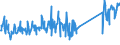 CN 90172010 /Exports /Unit = Prices (Euro/ton) /Partner: Denmark /Reporter: Eur27_2020 /90172010:Drawing Instruments (Excl. Drafting Tables and Machines, Plotters)