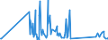 CN 90172010 /Exports /Unit = Prices (Euro/ton) /Partner: Canary /Reporter: Eur27_2020 /90172010:Drawing Instruments (Excl. Drafting Tables and Machines, Plotters)