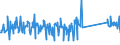 CN 90172010 /Exports /Unit = Prices (Euro/ton) /Partner: Finland /Reporter: Eur27_2020 /90172010:Drawing Instruments (Excl. Drafting Tables and Machines, Plotters)