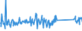 CN 90172010 /Exports /Unit = Prices (Euro/ton) /Partner: Czech Rep. /Reporter: Eur27_2020 /90172010:Drawing Instruments (Excl. Drafting Tables and Machines, Plotters)