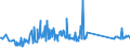 CN 90172010 /Exports /Unit = Prices (Euro/ton) /Partner: Belarus /Reporter: Eur27_2020 /90172010:Drawing Instruments (Excl. Drafting Tables and Machines, Plotters)