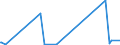 CN 90172010 /Exports /Unit = Prices (Euro/ton) /Partner: Uzbekistan /Reporter: Eur27_2020 /90172010:Drawing Instruments (Excl. Drafting Tables and Machines, Plotters)