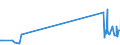 CN 90172010 /Exports /Unit = Prices (Euro/ton) /Partner: Kyrghistan /Reporter: Eur27_2020 /90172010:Drawing Instruments (Excl. Drafting Tables and Machines, Plotters)