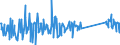 CN 90172010 /Exports /Unit = Prices (Euro/ton) /Partner: Bosnia-herz. /Reporter: Eur27_2020 /90172010:Drawing Instruments (Excl. Drafting Tables and Machines, Plotters)