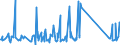 CN 90172010 /Exports /Unit = Prices (Euro/ton) /Partner: Egypt /Reporter: Eur27_2020 /90172010:Drawing Instruments (Excl. Drafting Tables and Machines, Plotters)