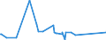 CN 90172010 /Exports /Unit = Prices (Euro/ton) /Partner: Burkina Faso /Reporter: Eur27_2020 /90172010:Drawing Instruments (Excl. Drafting Tables and Machines, Plotters)