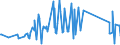 CN 90172010 /Exports /Unit = Prices (Euro/ton) /Partner: Gabon /Reporter: Eur27_2020 /90172010:Drawing Instruments (Excl. Drafting Tables and Machines, Plotters)