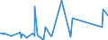 CN 90172010 /Exports /Unit = Prices (Euro/ton) /Partner: Kenya /Reporter: Eur27_2020 /90172010:Drawing Instruments (Excl. Drafting Tables and Machines, Plotters)