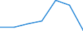 KN 90172030 /Exporte /Einheit = Preise (Euro/Bes. Maßeinheiten) /Partnerland: Frankreich /Meldeland: Eur27 /90172030:Anreissinstrumente und -geraete