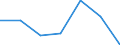 KN 90172030 /Exporte /Einheit = Preise (Euro/Bes. Maßeinheiten) /Partnerland: Belgien/Luxemburg /Meldeland: Eur27 /90172030:Anreissinstrumente und -geraete