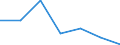 KN 90172030 /Exporte /Einheit = Preise (Euro/Bes. Maßeinheiten) /Partnerland: Griechenland /Meldeland: Eur27 /90172030:Anreissinstrumente und -geraete