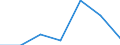 KN 90172030 /Exporte /Einheit = Preise (Euro/Bes. Maßeinheiten) /Partnerland: Portugal /Meldeland: Eur27 /90172030:Anreissinstrumente und -geraete