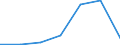 KN 90172030 /Exporte /Einheit = Preise (Euro/Bes. Maßeinheiten) /Partnerland: Norwegen /Meldeland: Eur27 /90172030:Anreissinstrumente und -geraete