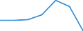 KN 90172030 /Exporte /Einheit = Preise (Euro/Bes. Maßeinheiten) /Partnerland: Finnland /Meldeland: Eur27 /90172030:Anreissinstrumente und -geraete