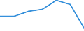 KN 90172030 /Exporte /Einheit = Preise (Euro/Bes. Maßeinheiten) /Partnerland: Oesterreich /Meldeland: Eur27 /90172030:Anreissinstrumente und -geraete