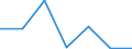 KN 90172030 /Exporte /Einheit = Preise (Euro/Bes. Maßeinheiten) /Partnerland: Polen /Meldeland: Eur27 /90172030:Anreissinstrumente und -geraete