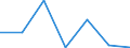 KN 90172030 /Exporte /Einheit = Preise (Euro/Bes. Maßeinheiten) /Partnerland: Ungarn /Meldeland: Eur27 /90172030:Anreissinstrumente und -geraete