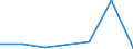 KN 90172030 /Exporte /Einheit = Preise (Euro/Bes. Maßeinheiten) /Partnerland: Tansania /Meldeland: Eur27 /90172030:Anreissinstrumente und -geraete