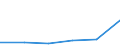 KN 90172030 /Exporte /Einheit = Preise (Euro/Bes. Maßeinheiten) /Partnerland: Mosambik /Meldeland: Eur27 /90172030:Anreissinstrumente und -geraete