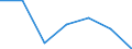 KN 90172030 /Exporte /Einheit = Preise (Euro/Bes. Maßeinheiten) /Partnerland: Reunion /Meldeland: Eur27 /90172030:Anreissinstrumente und -geraete