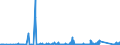 CN 90172039 /Exports /Unit = Prices (Euro/suppl. units) /Partner: Iceland /Reporter: Eur27_2020 /90172039:Marking-out Instruments (Excl. Pattern Generators for Producing Masks and Reticles From Photoresist-coated Substrates)