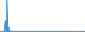 CN 90172039 /Exports /Unit = Prices (Euro/suppl. units) /Partner: Romania /Reporter: Eur27_2020 /90172039:Marking-out Instruments (Excl. Pattern Generators for Producing Masks and Reticles From Photoresist-coated Substrates)