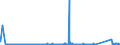 CN 90172039 /Exports /Unit = Prices (Euro/suppl. units) /Partner: Moldova /Reporter: Eur27_2020 /90172039:Marking-out Instruments (Excl. Pattern Generators for Producing Masks and Reticles From Photoresist-coated Substrates)