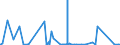 CN 90172039 /Exports /Unit = Prices (Euro/suppl. units) /Partner: Libya /Reporter: Eur27_2020 /90172039:Marking-out Instruments (Excl. Pattern Generators for Producing Masks and Reticles From Photoresist-coated Substrates)