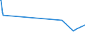 CN 90172039 /Exports /Unit = Prices (Euro/suppl. units) /Partner: Guinea Biss. /Reporter: Eur27_2020 /90172039:Marking-out Instruments (Excl. Pattern Generators for Producing Masks and Reticles From Photoresist-coated Substrates)