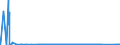 CN 90172039 /Exports /Unit = Prices (Euro/suppl. units) /Partner: Gabon /Reporter: Eur27_2020 /90172039:Marking-out Instruments (Excl. Pattern Generators for Producing Masks and Reticles From Photoresist-coated Substrates)