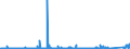 KN 90172090 /Exporte /Einheit = Preise (Euro/Bes. Maßeinheiten) /Partnerland: Griechenland /Meldeland: Eur27_2020 /90172090:Recheninstrumente und -geräte `rechenschieber, Rechenscheiben und Dergl` (Ausg. Rechenmaschinen)