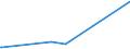 KN 90172090 /Exporte /Einheit = Preise (Euro/Bes. Maßeinheiten) /Partnerland: Turkmenistan /Meldeland: Europäische Union /90172090:Recheninstrumente und -geräte `rechenschieber, Rechenscheiben und Dergl` (Ausg. Rechenmaschinen)