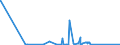 KN 90172090 /Exporte /Einheit = Preise (Euro/Bes. Maßeinheiten) /Partnerland: Ehem.jug.rep.mazed /Meldeland: Eur27_2020 /90172090:Recheninstrumente und -geräte `rechenschieber, Rechenscheiben und Dergl` (Ausg. Rechenmaschinen)