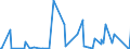 CN 90172090 /Exports /Unit = Prices (Euro/suppl. units) /Partner: Algeria /Reporter: Eur27_2020 /90172090:Mathematical Calculating Instruments, Incl. Slide Rules, Disc Calculators and the Like (Excl. Calculating Machines)