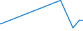 KN 90172090 /Exporte /Einheit = Preise (Euro/Bes. Maßeinheiten) /Partnerland: Tschad /Meldeland: Europäische Union /90172090:Recheninstrumente und -geräte `rechenschieber, Rechenscheiben und Dergl` (Ausg. Rechenmaschinen)