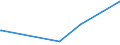 KN 90172090 /Exporte /Einheit = Preise (Euro/Bes. Maßeinheiten) /Partnerland: Guinea /Meldeland: Eur27_2020 /90172090:Recheninstrumente und -geräte `rechenschieber, Rechenscheiben und Dergl` (Ausg. Rechenmaschinen)