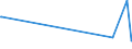 KN 90172090 /Exporte /Einheit = Preise (Euro/Bes. Maßeinheiten) /Partnerland: Ruanda /Meldeland: Eur27_2020 /90172090:Recheninstrumente und -geräte `rechenschieber, Rechenscheiben und Dergl` (Ausg. Rechenmaschinen)