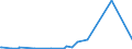 KN 90172090 /Exporte /Einheit = Preise (Euro/Bes. Maßeinheiten) /Partnerland: Aethiopien /Meldeland: Europäische Union /90172090:Recheninstrumente und -geräte `rechenschieber, Rechenscheiben und Dergl` (Ausg. Rechenmaschinen)