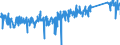 CN 90178010 /Exports /Unit = Prices (Euro/ton) /Partner: Italy /Reporter: Eur27_2020 /90178010:Measuring Rods and Tapes and Divided Scales