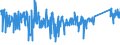 CN 90178010 /Exports /Unit = Prices (Euro/ton) /Partner: Portugal /Reporter: Eur27_2020 /90178010:Measuring Rods and Tapes and Divided Scales