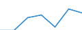 CN 90178010 /Exports /Unit = Prices (Euro/ton) /Partner: Switzerland /Reporter: Eur27 /90178010:Measuring Rods and Tapes and Divided Scales